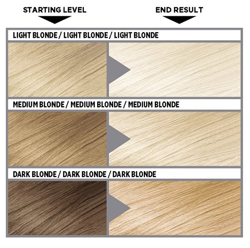 Antes Despues Coloracion Bleach Colorista